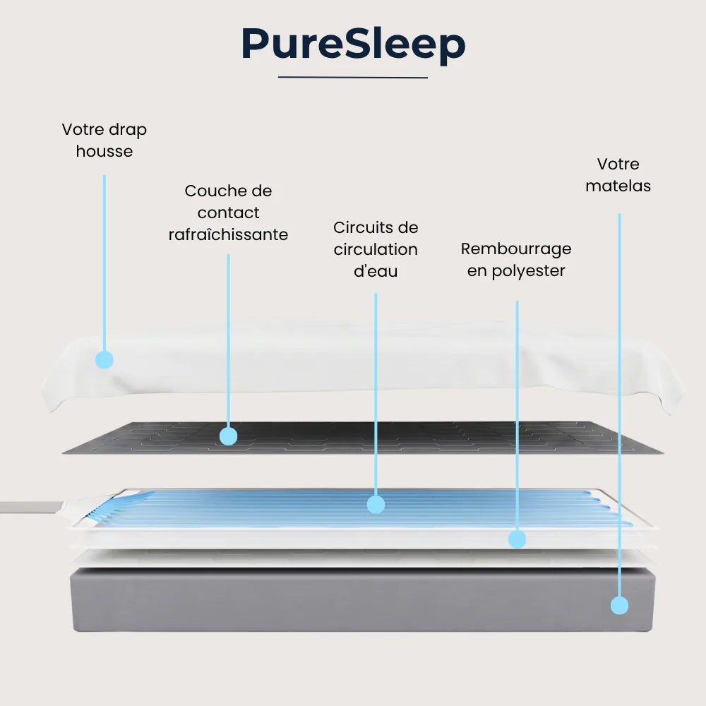 PureSleep - Surmatelas Réfrigérant