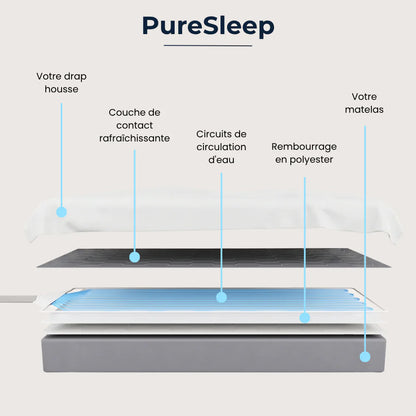 PureSleep - Surmatelas Réfrigérant